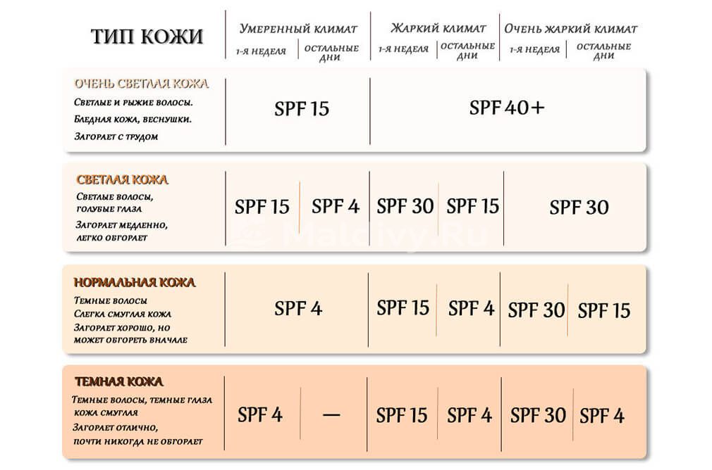Что взять с собой на Мальдивы: собираем чемодан